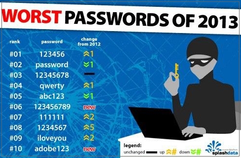 2013_worst_password.jpg